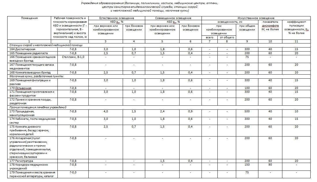 Передвижные бестеневые медицинские светильники