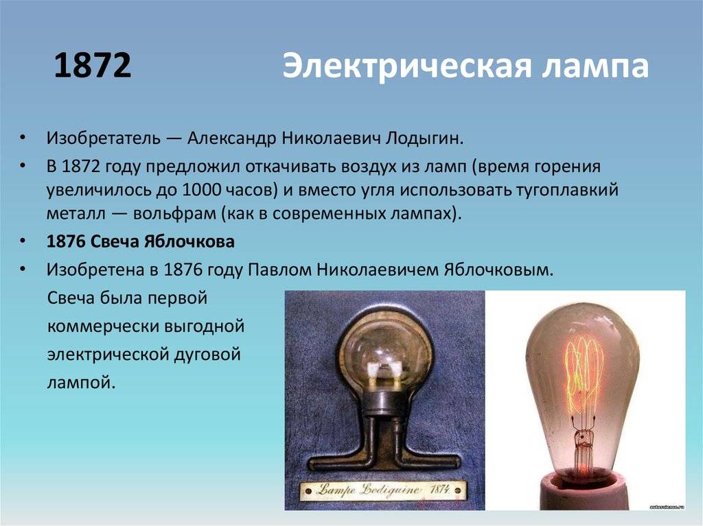 Кто придумал и какова история изобретения лампы накаливания