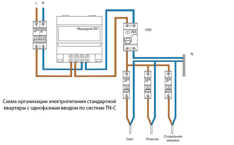 Схемы подключения электросчетчиков меркурий