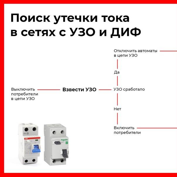 В чем отличие узо от дифавтомата? - electriktop.ru