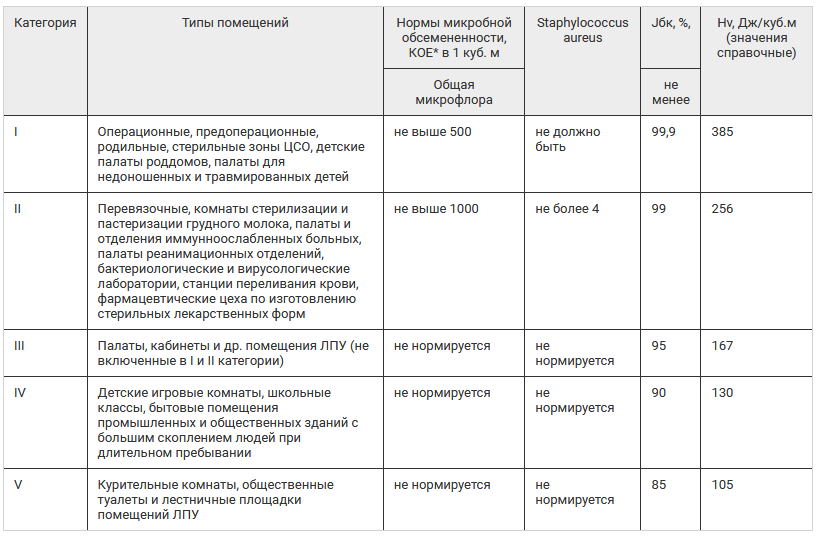 Ультрафиолетовые светодиоды: мощностные характеристики и назначение