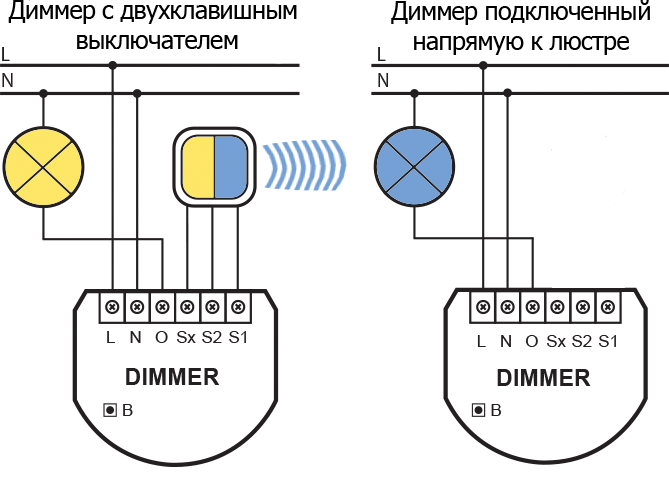 Диммеры для светодиодных ламп: выбор и целесообразность применения