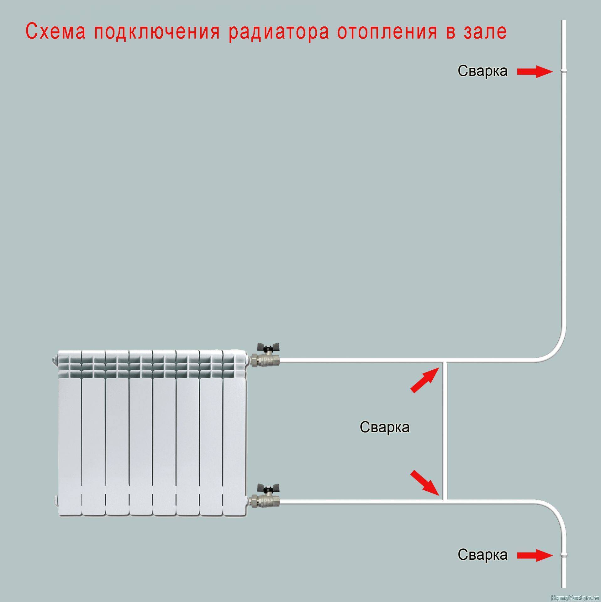 Подключение радиатора отопления к двухтрубной системе - все способы!