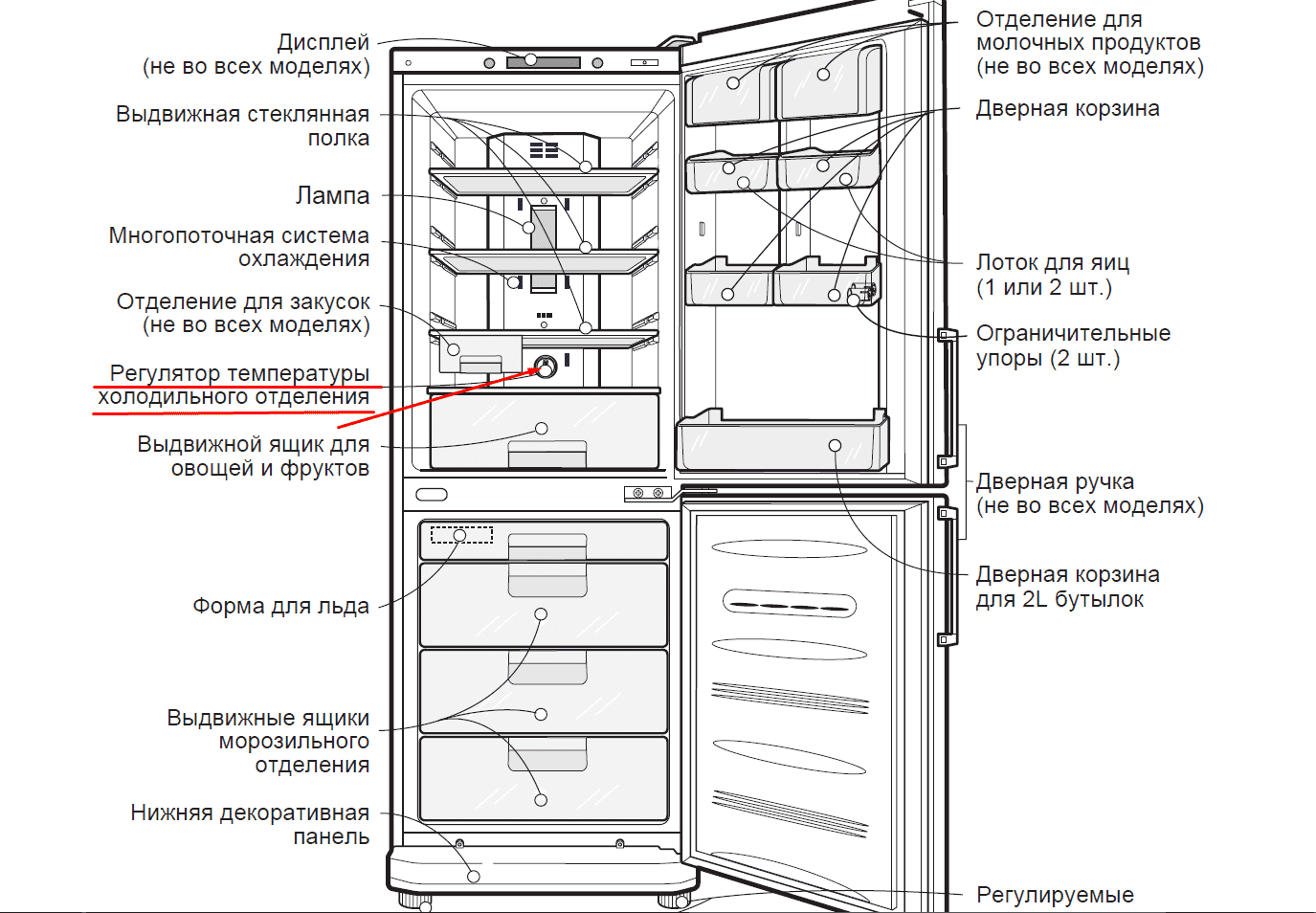 Капельное размораживание холодильной камеры: главные особенности и принцип работы, преимущества и недостатки