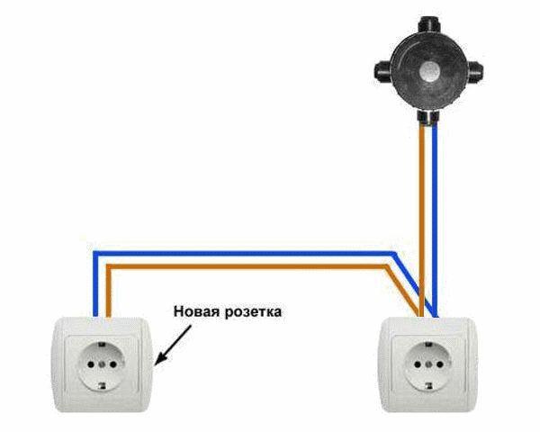 Розетка с выключателями в одном корпусе – установка и подключение