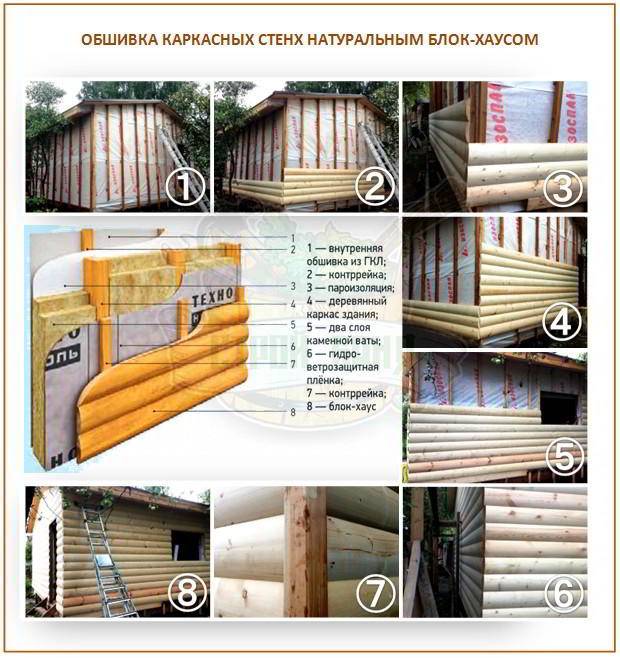 Как построить каркасную баню своими руками – инструкция по строительству