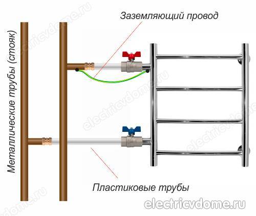 Полотенцесушитель электрический или водяной - 7 к 1 в пользу лучшего змеевика, правила выбора.
