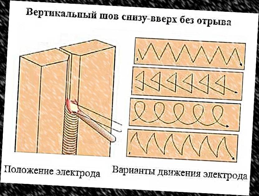 Как сваривать вертикальный шов. Сварка вертикальных швов полуавтоматом. Вертикальный шов 4 электродом. Движения электродом при сварке вертикальных швов. Вертикальный шов электродуговой сваркой.