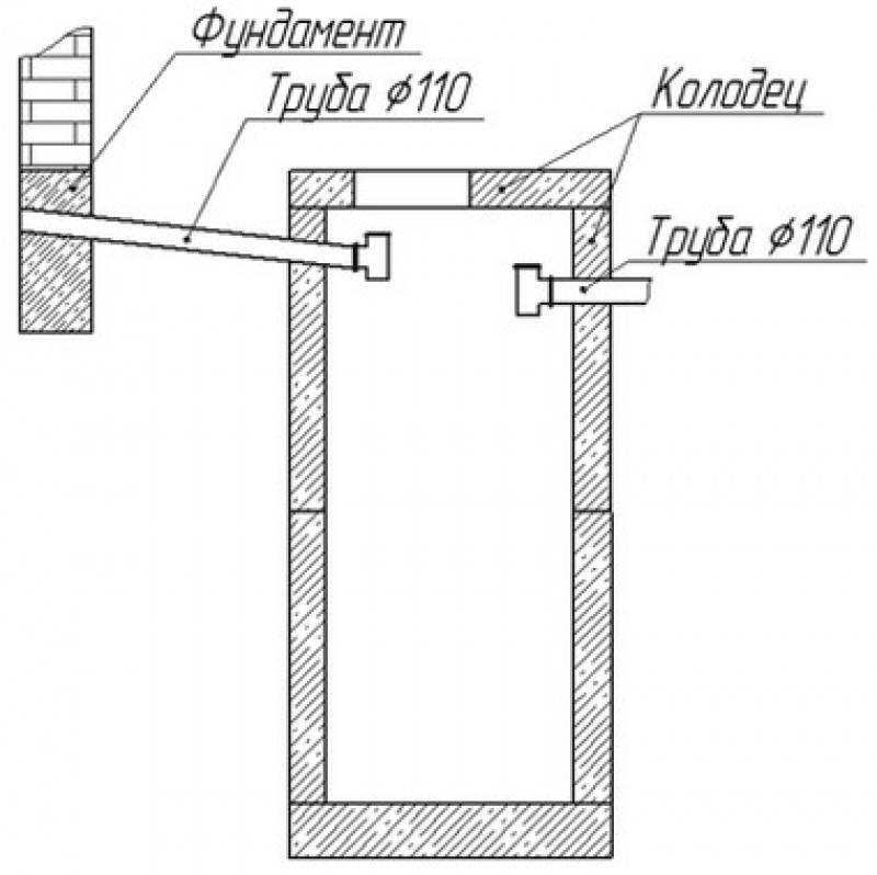 Септик из 2 колец схема