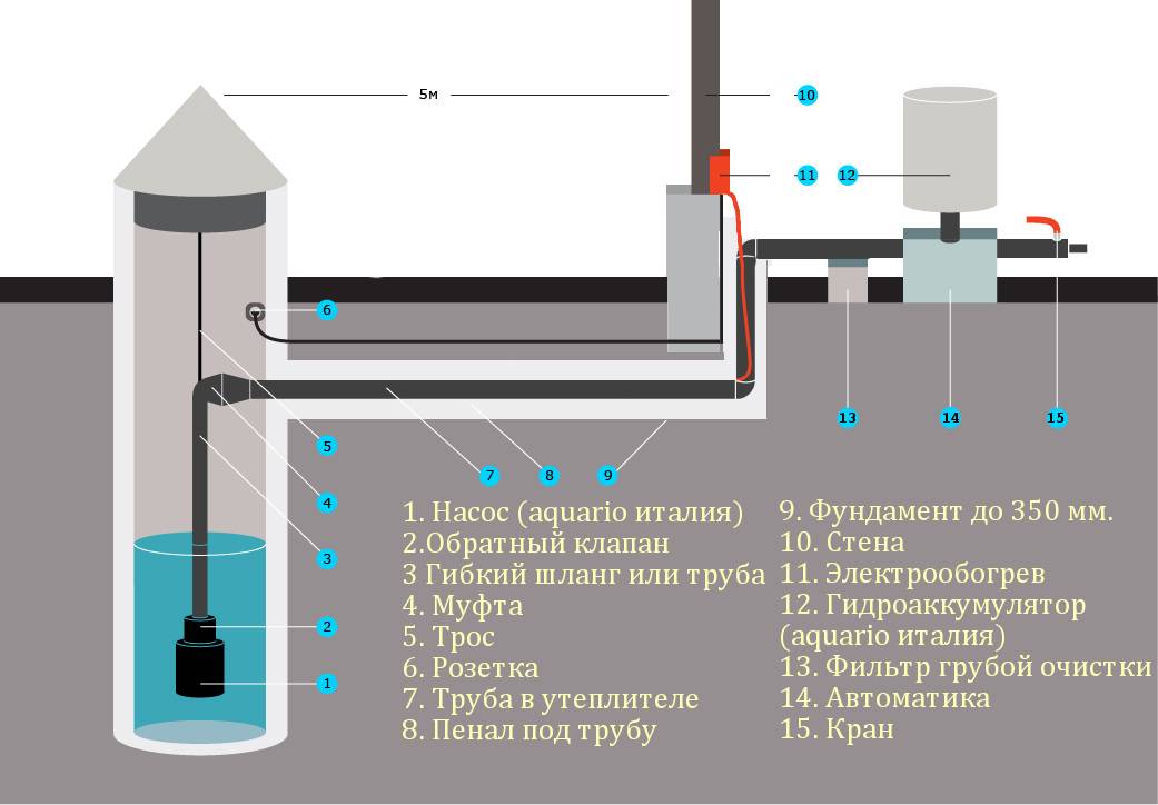 Как провести воду в дом из скважины своими руками