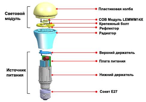 Лампы светодиодные - принцип работы и виды приборов