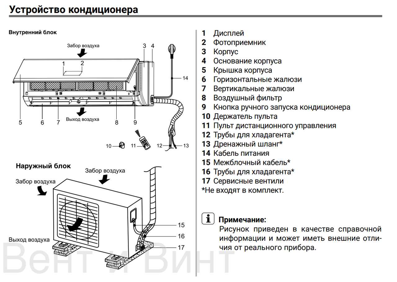 Устройство внешнего блока кондиционера системы сплит. Устройство сплит системы схема. Сплит система внутренний блок устройство схема.