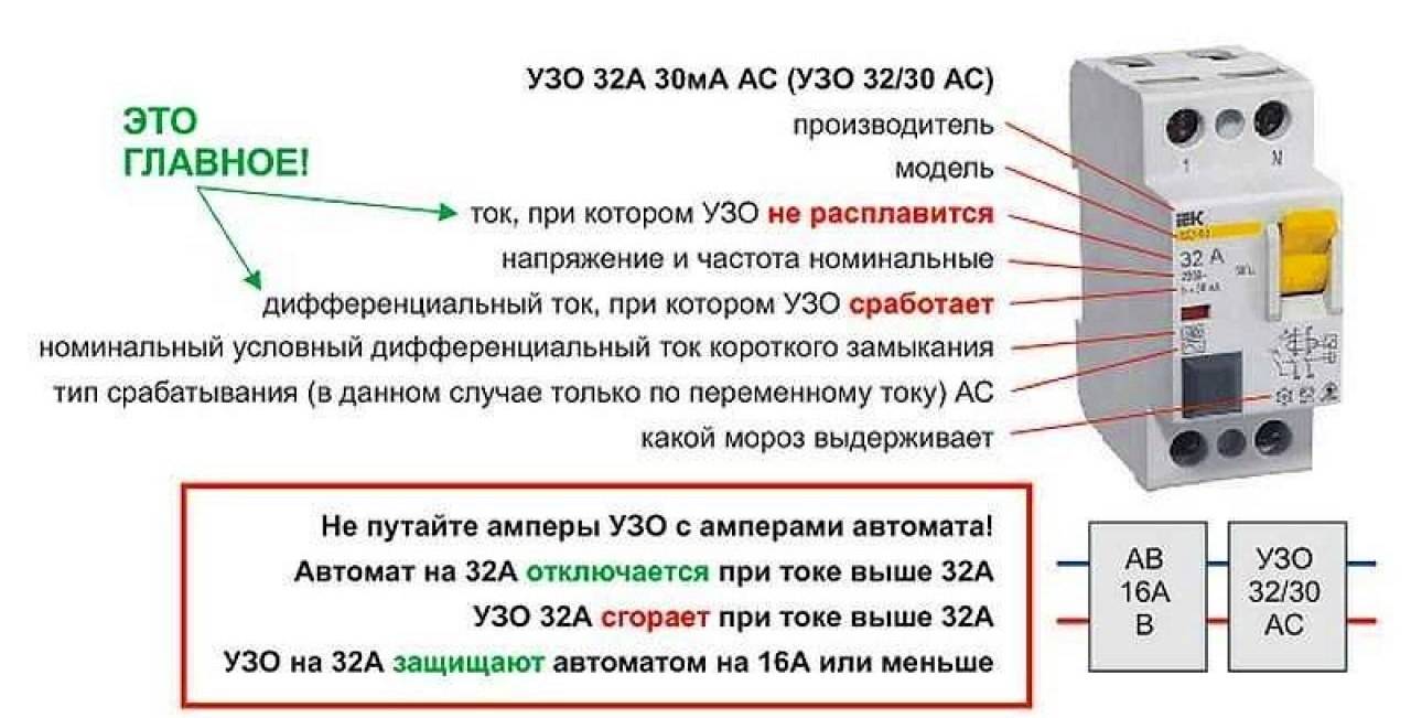 Какое узо надо ставить, если вводной автоматический выключатель на 32а?