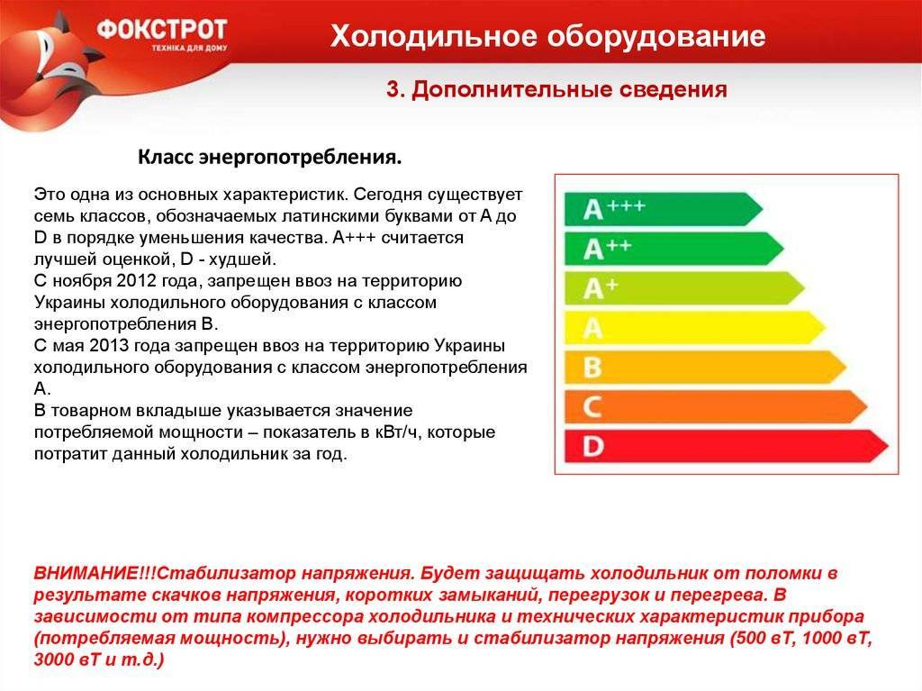 От а+++ до g: стоит ли обращать внимание на класс энергоэффективности приборов?| ichip.ru