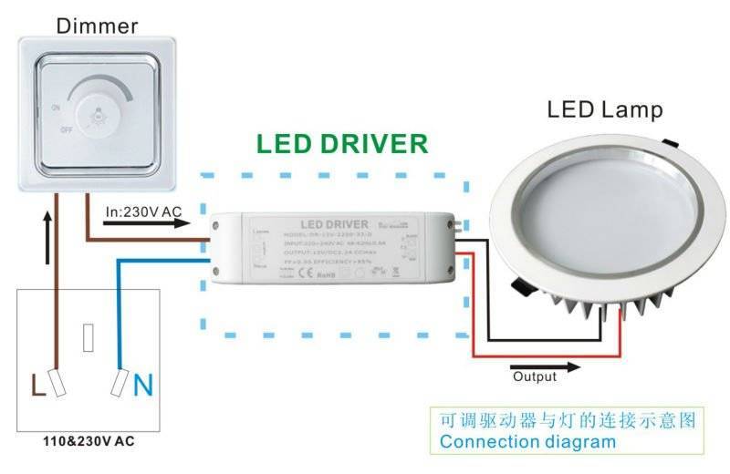 Диммер для светодиодных ламп: что это такое, разновидности и подключение