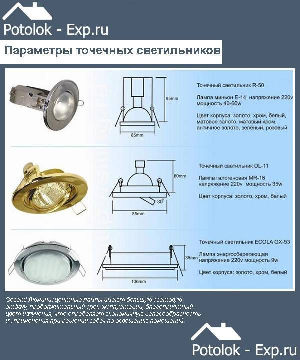 Установка точечных светильников потолок. Точечные светильники габариты размер 40 мм монтажное отверстие. Точечный светильник 85 диаметр. Высота точечных светильников для гипсокартона. Светильник точечный потолочный с посадочным диаметром 60 мм.