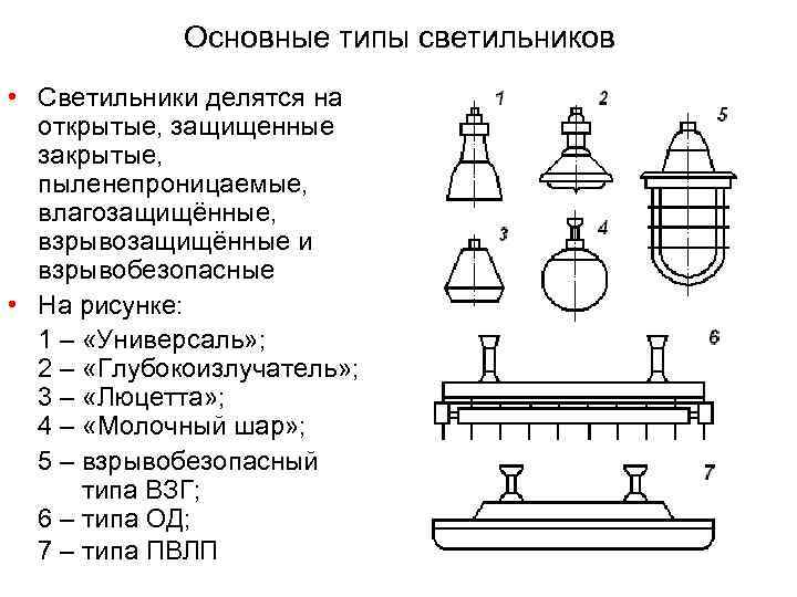 Какие бывают виды светильников