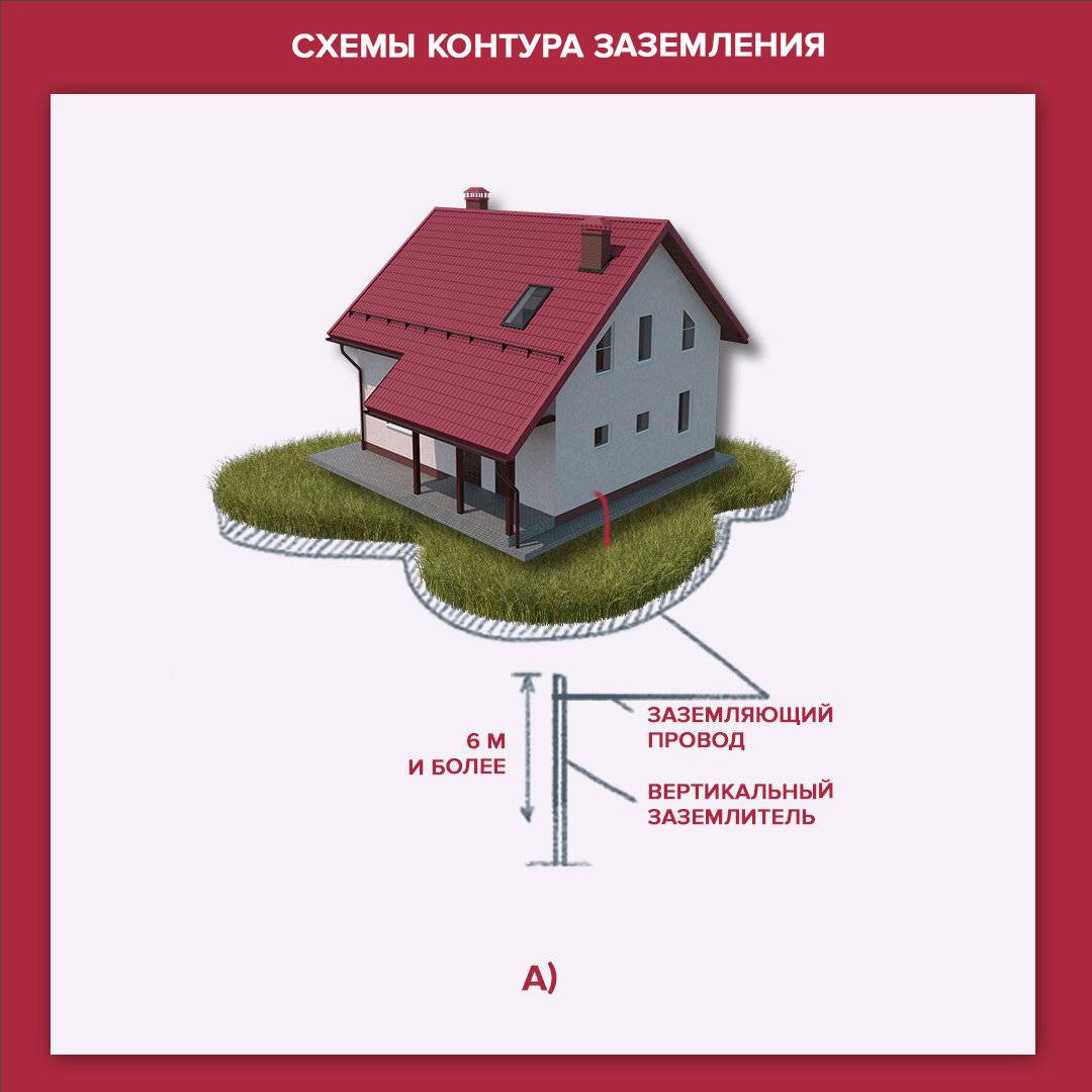 Как сделать заземление для газового котла в частном доме - точка j