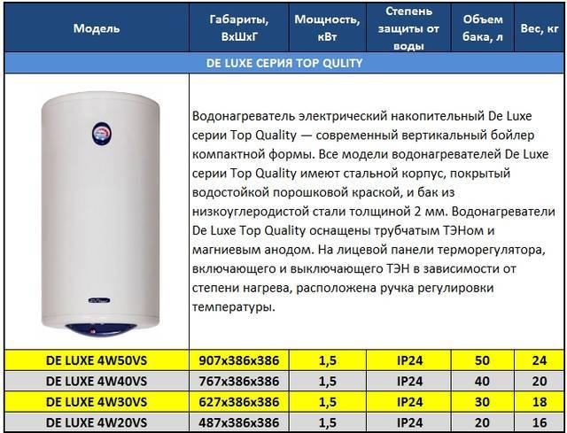 Топ 18 лучших водонагревателей на 2023 год