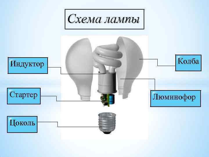 Бп из энергосберегающих ламп. зарядное устройство из эконом лампы