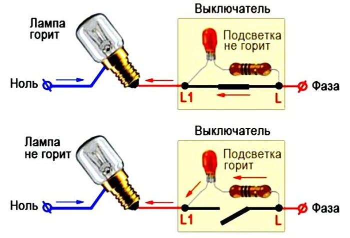 Почему мигает светодиодная лампа, причины, способы устранения - elektrikexpert.ru