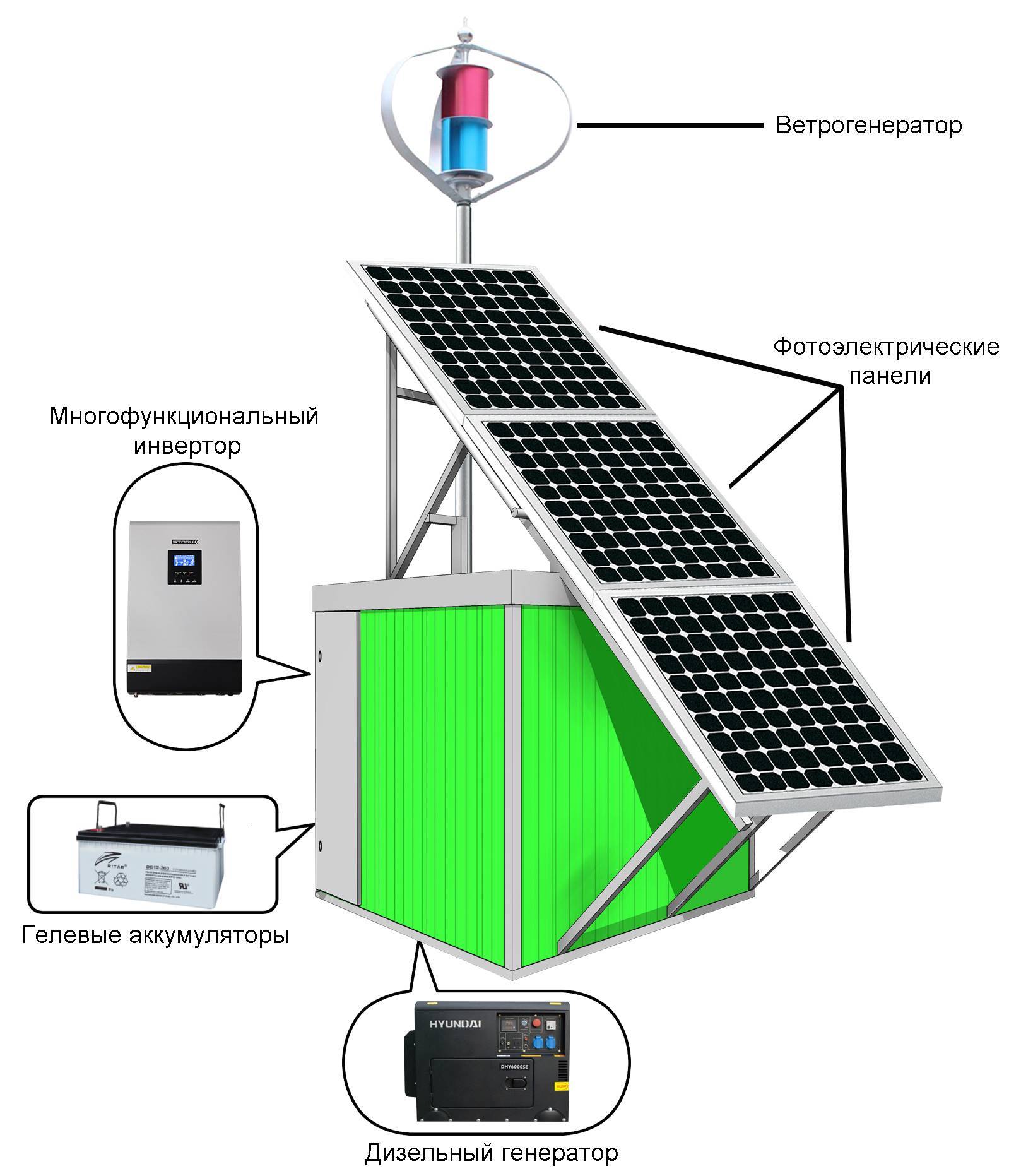 Солнечная батарея для дачи: комплект, выбор, монтаж