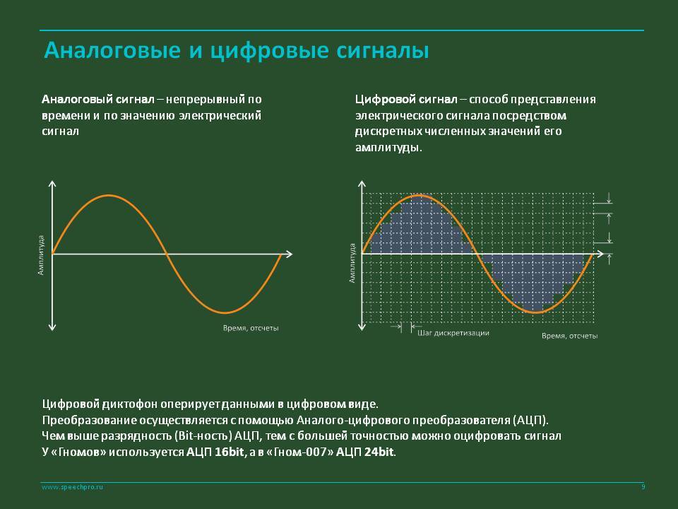 Дискретным называют сигнал - прерывный информационный сигнал