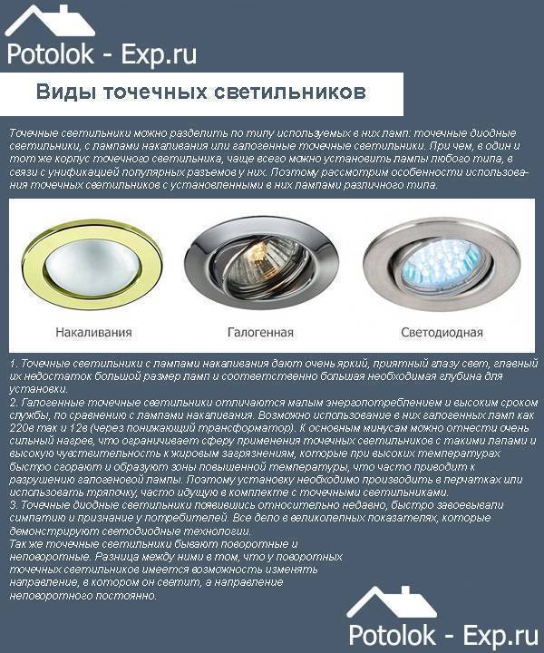 Установка точечных светильников в гипсокартон: советы от опытных специалистов