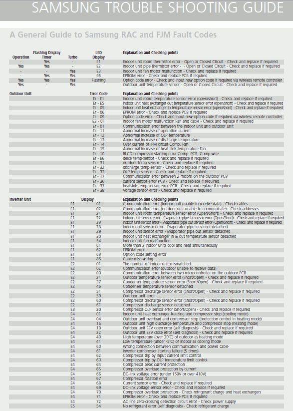 Samsung split system air conditioner error codes and troubleshooting