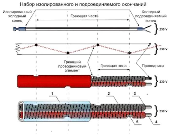 Тэны в системе отопления для котлов, радиаторов и батарейутепление дома