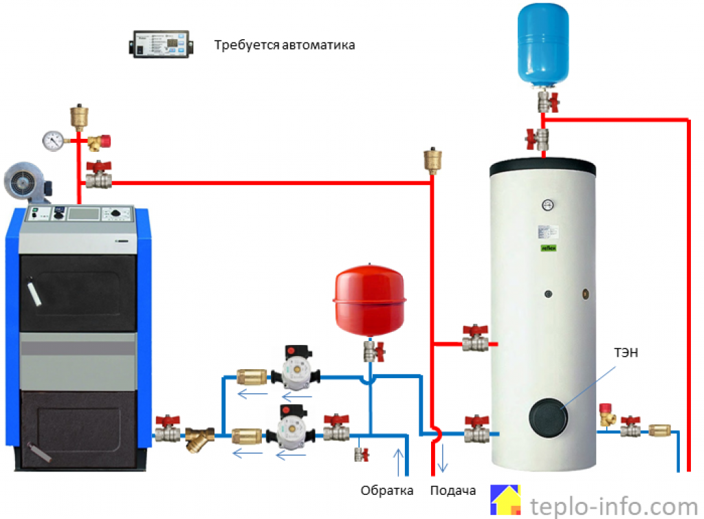 Как подключить бойлер к двухконтурному газовому котлу: нужен ли схема подключения для напольного энергонезависимого, настенного