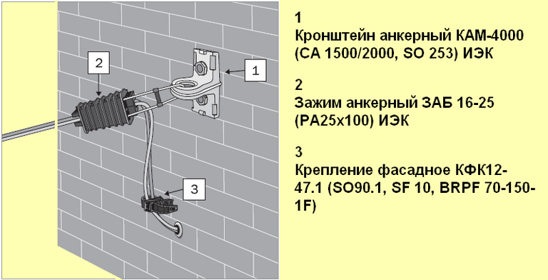 Прокладка кабеля на дачном участке – выбор проводки, схема и монтаж