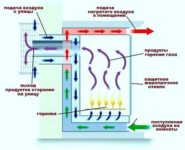 Не зажигается и не включается газовый котел: причина