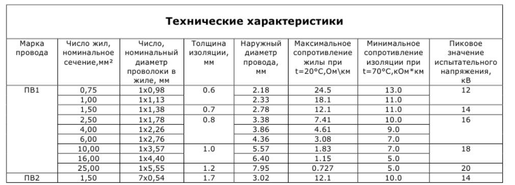 Провод ПВ 3: Технические характеристики, область применения