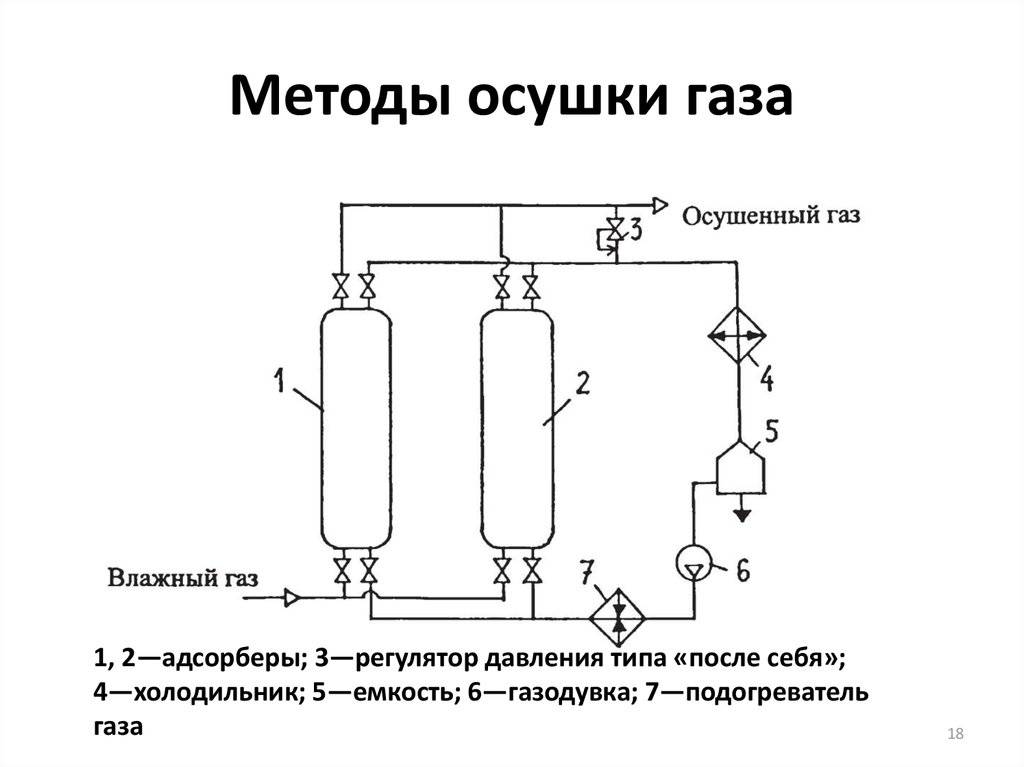 Аминовая очистка газа от сероводорода принцип эффективные варианты и схемы установок