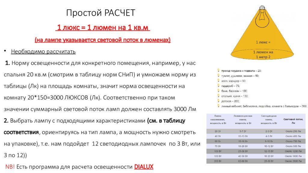 Расчет количества светильников на комнату — 3 способа.