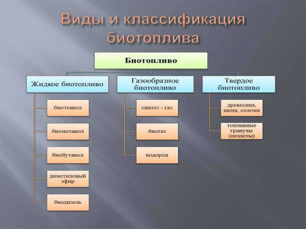 Жидкое биотопливо из сырья растительного происхождения. часть 2
