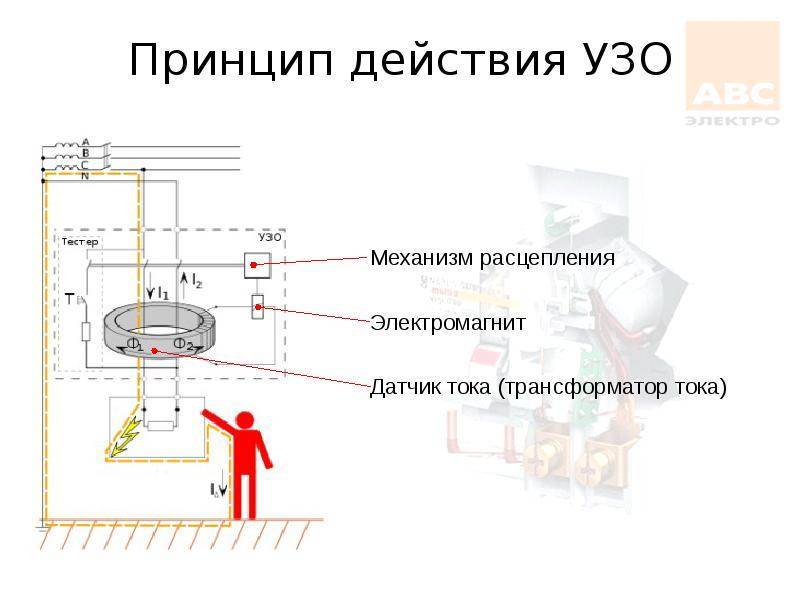 Чтобы током не убило. всё про узо / хабр