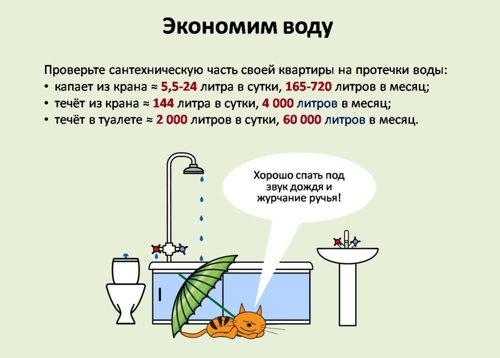 Как экономить воду в квартире с счетчиком: выбор бытовой техники, насадки на смеситель и другие рекомендации