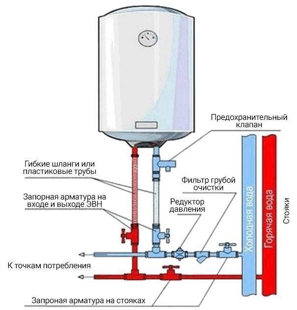 Предохранительный клапан для водонагревателя: устройство и принцип работы, инструкция по соединению с бойлером