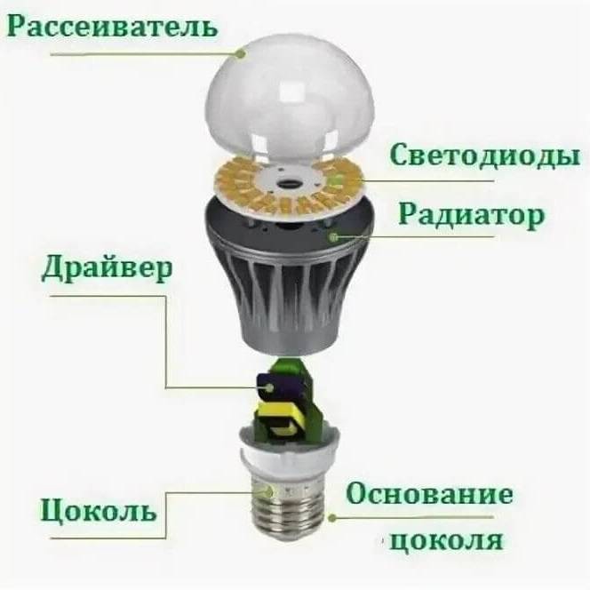 Ремонт светодиодных ламп своими руками: пошаговая инструкция