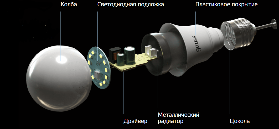 Лампочка светодиодная. принцип работы и преимущества  :: syl.ru