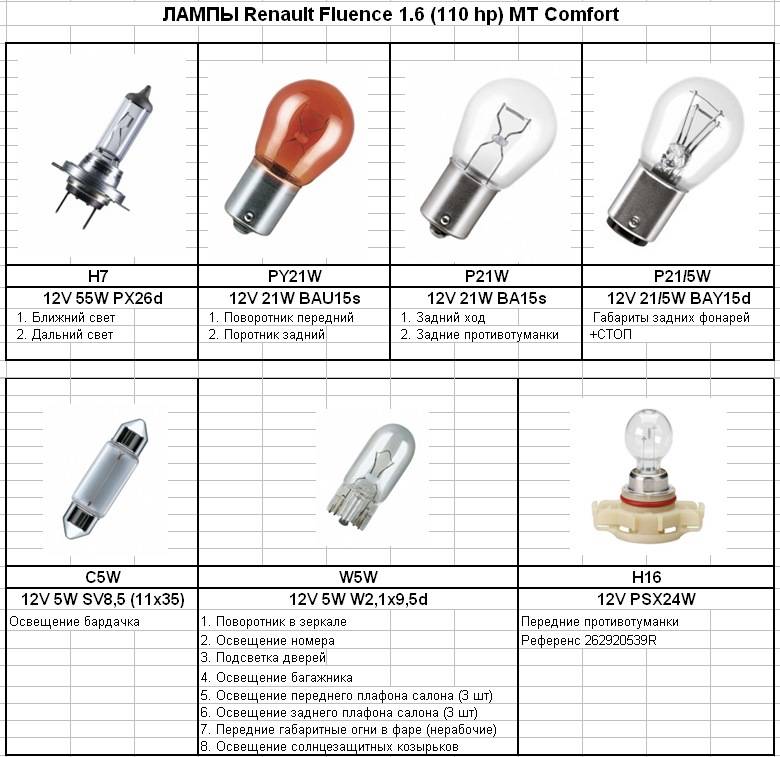 Лампы рено дастер: подсветка номера и другие элементы