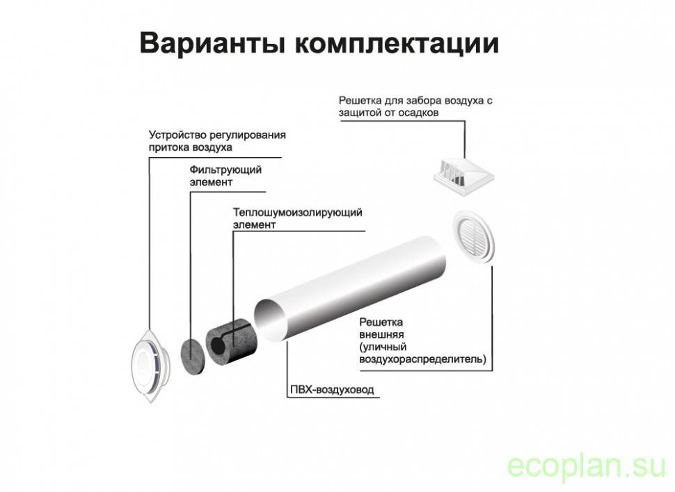 Как я чуть не выкинул 150к на ветер или история установки приточной вентиляции в квартире / хабр