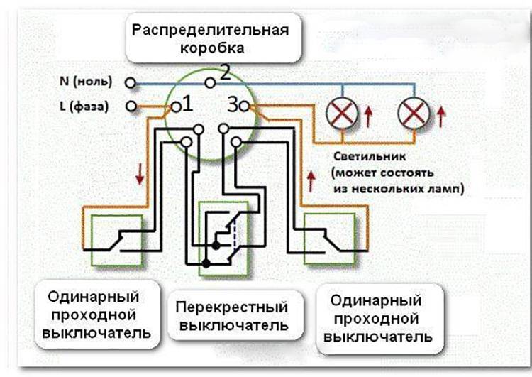 Двойной проходной перекрестный выключатель схема. Схема подключения проходных выключателей с трех мест. Схема подключения двух перекрестных выключателей. Схема проходного выключателя одноклавишного с двух мест на две лампы.