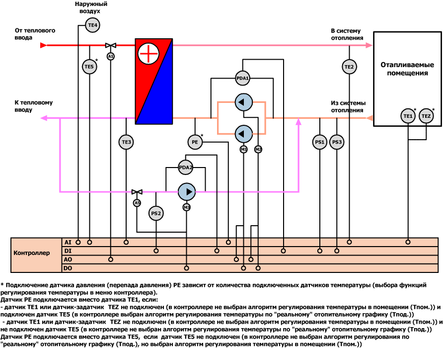 Терморегулятор с датчиком температуры воздуха: назначение и способы подключения