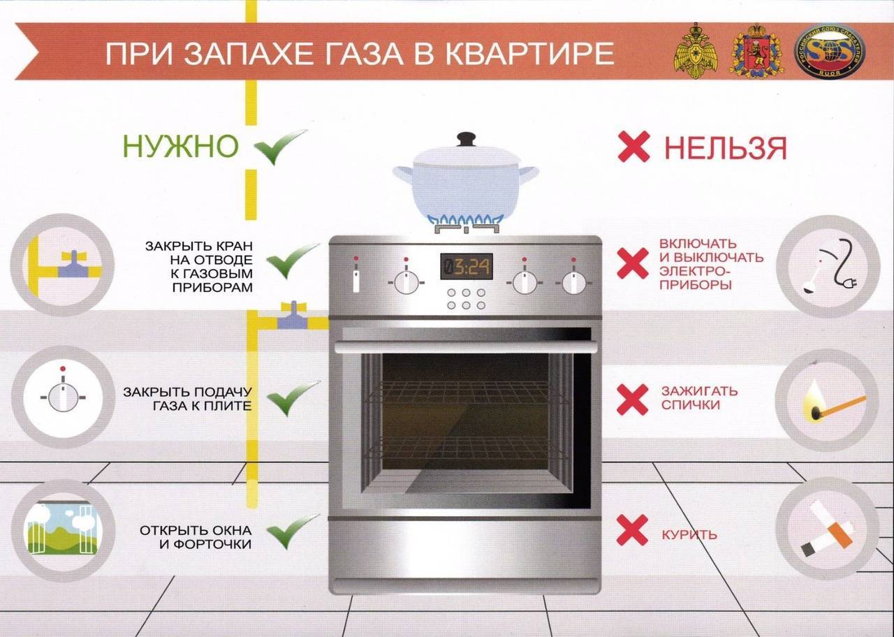 Почему плохо горит газовая конфорка причины неисправности способы устранения