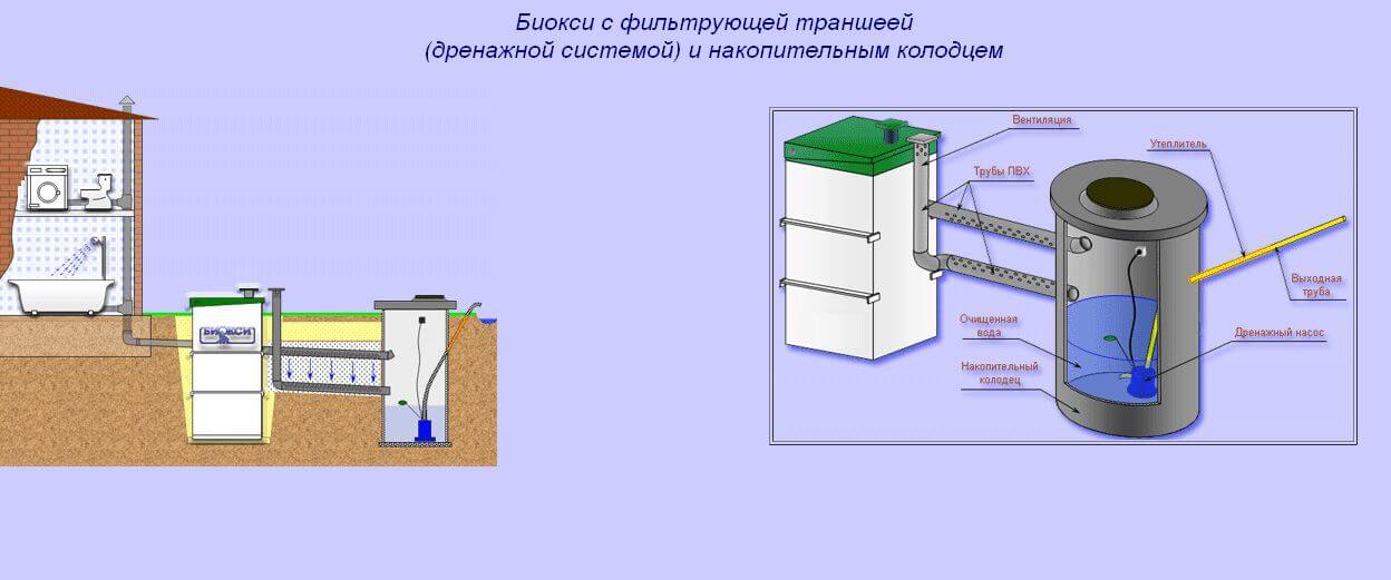 Электрическая схема подключение септика биокси 2. чем хорош септик «биокси»: обзор достоинств и недостатков данных систем очистки