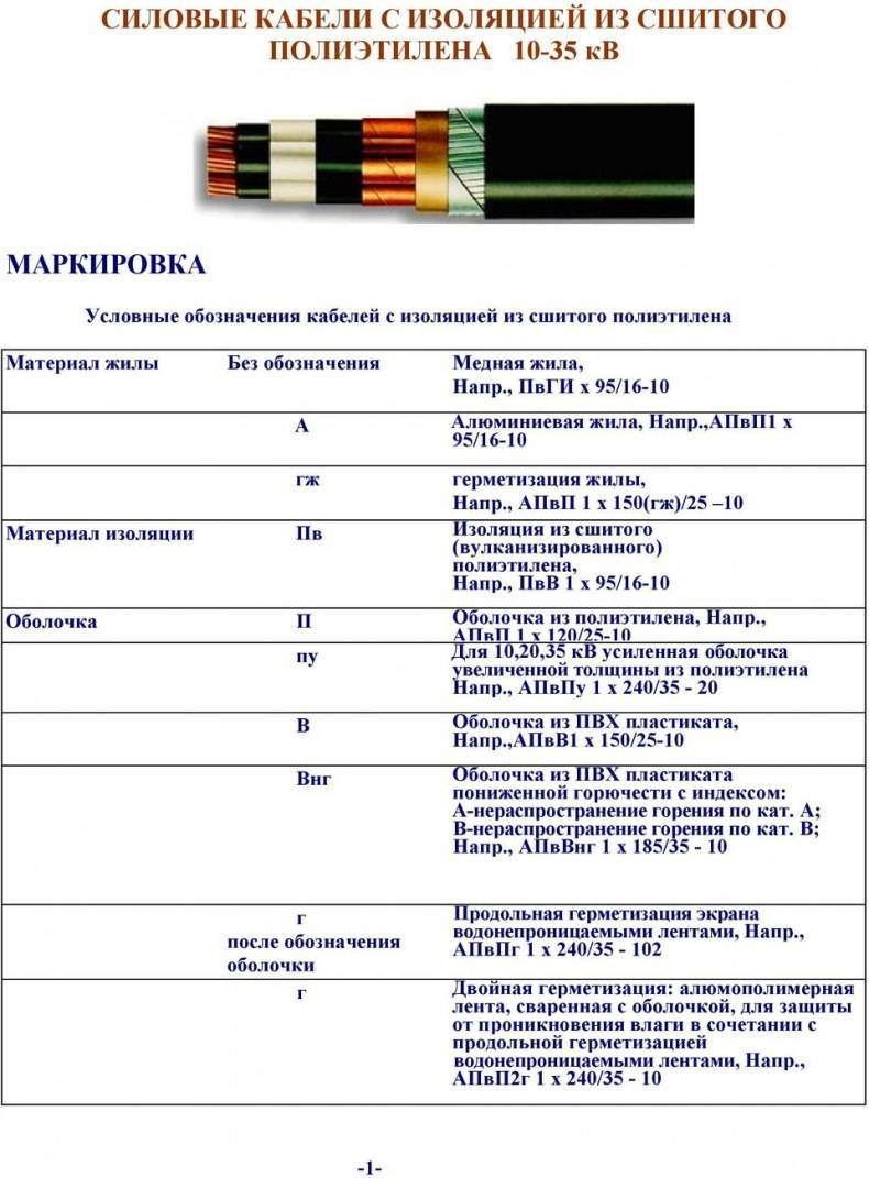 Основные виды электрических кабелей, проводов и шнуров | мастремонт.ру