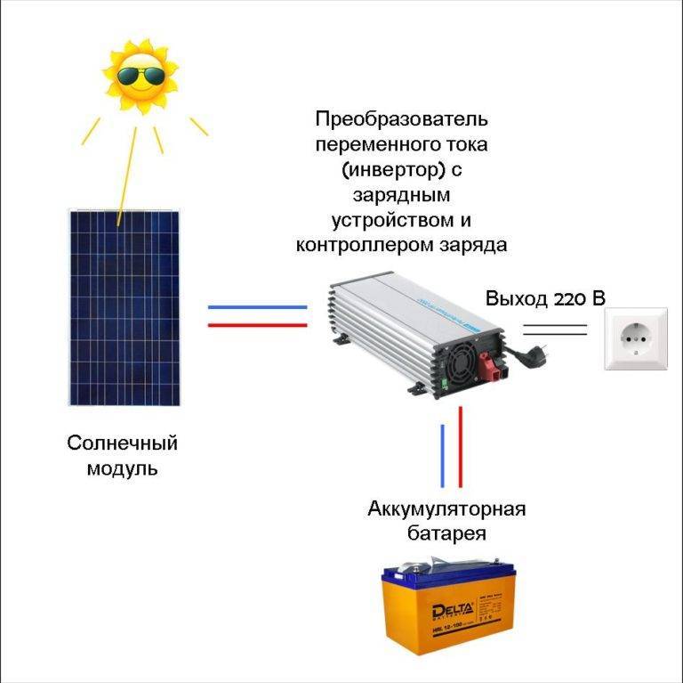 Контроллер заряда солнечной батареи: виды, схема, как выбрать